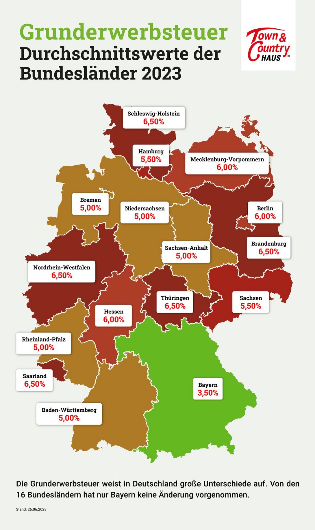 Infografik-Grunderwerbsteuer-2023-06