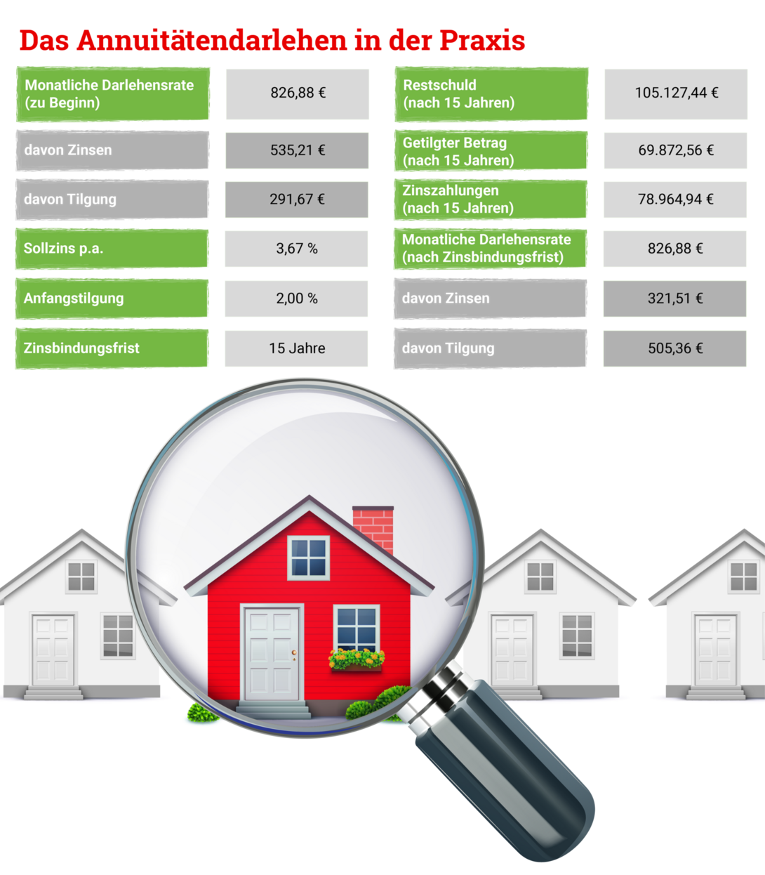 Infografik-Hausbau-Annuitaetendarlehen
